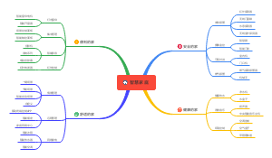 智慧家庭