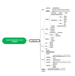 园林花卉学----生态因子对园林花卉生长发育的做用