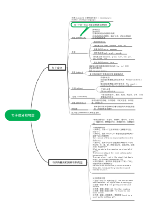 句子成分和句型