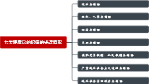 七类违反党的纪律的错误情形