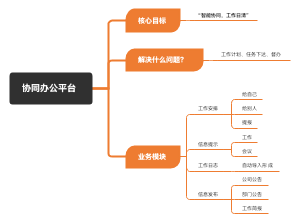 协同办公平台