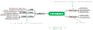 七年级上生物：生物与环境的关系