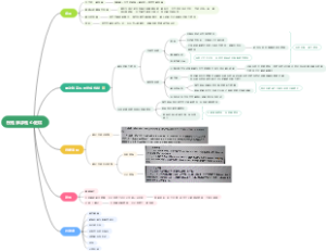 慢性肺源性心脏病
