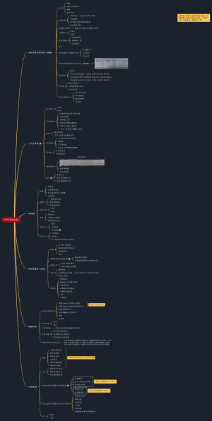 内科学之呼吸系统疾病