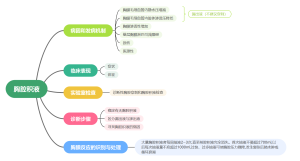 内科学之胸腔积液