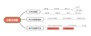 技术整理思维导图