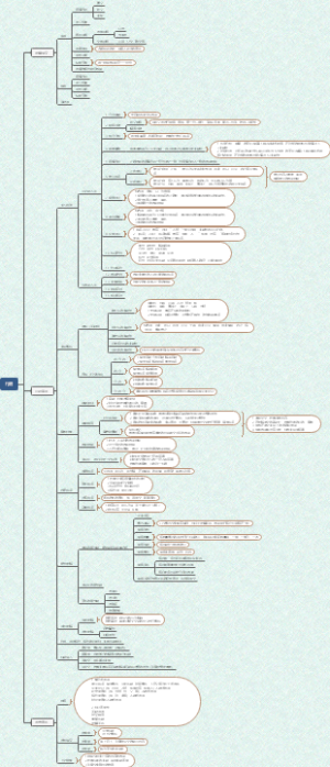 行测-言语-思维导图