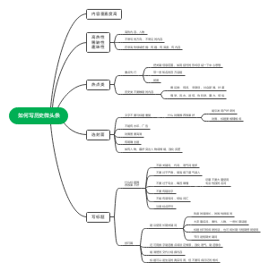 如何写历史微头条