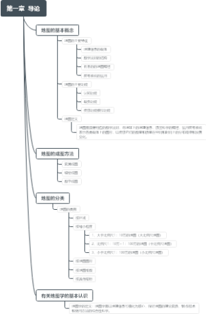 《新编地图学》（第三版）毛赞猷  第一章 导论
