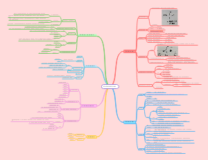 生化第一章蛋白质的结构与功能