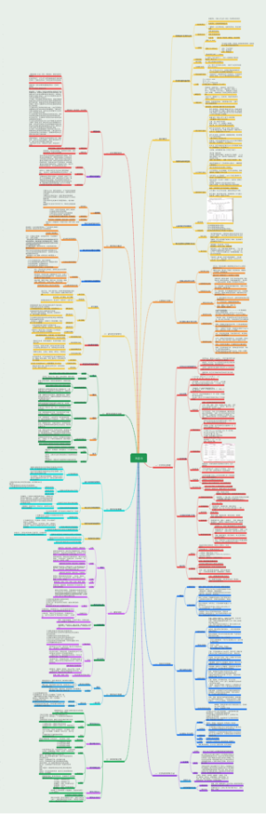 初中化学知识导图