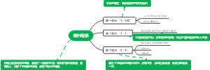 《荷叶母亲》思维导图