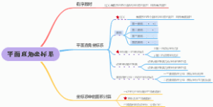 平面直角坐标系
