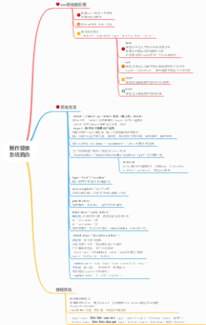 Html,登陆界面