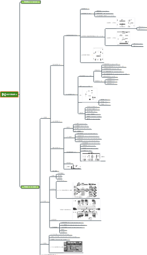 AUTOSAR规范基础理论