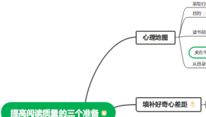 高效阅读（提高阅读质量的三个准备）
