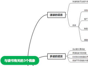 高效阅读（与读书有关的3个假象）