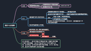 银行业分析模型