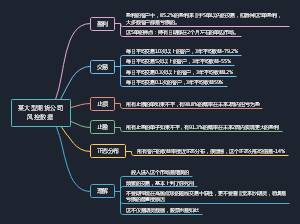 某大型期货公司风控数据