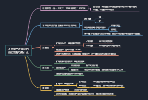 不同资产表现背后的宏观驱动是什么