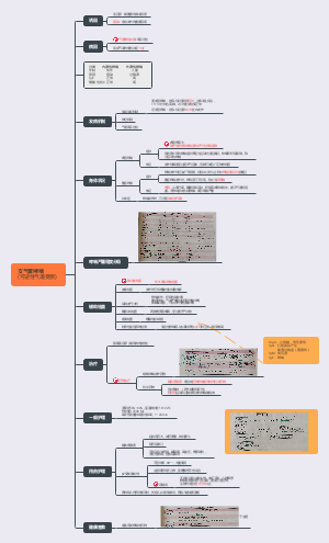 内科学护理：支气管哮喘病人的护理
