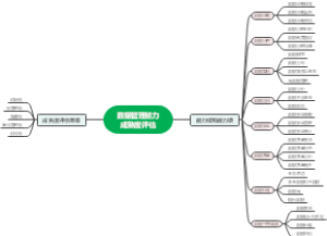 GB36073-2018数据管理能力成熟度评估