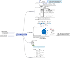 综合能源服务在园区、电力市场的潜力与商业模式