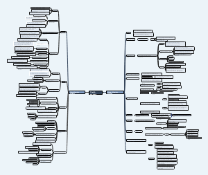 美国经济思维导图准备校对版
