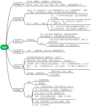 22考研311教育学