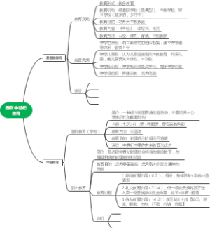 22考研311教育学：外教史西欧中世纪教育