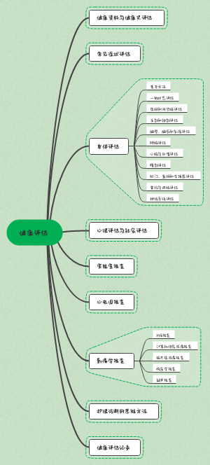 健康评估 重点