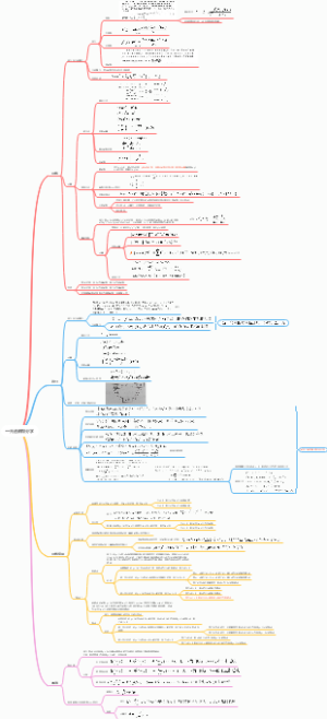 2 一元函数微分学