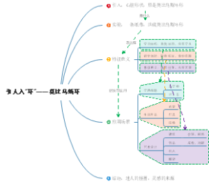 引人入“环”——莫比乌斯环