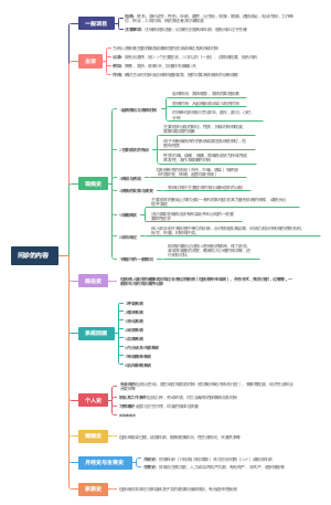 诊断学：问诊的内容