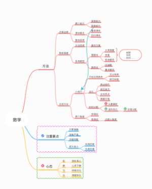 数学学习方法