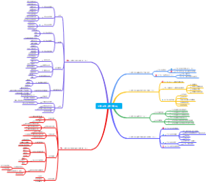 第八章—个案工作（第一部分）