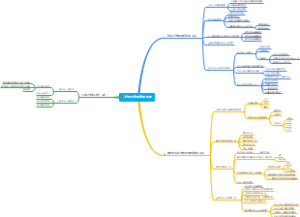 第二章—社会工作的发展历史