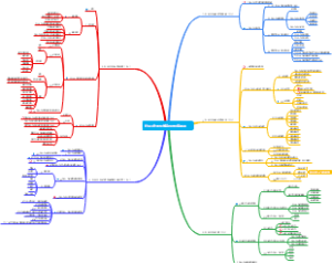 第三章—社会工作的哲学基础与价值体系