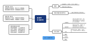 清明节