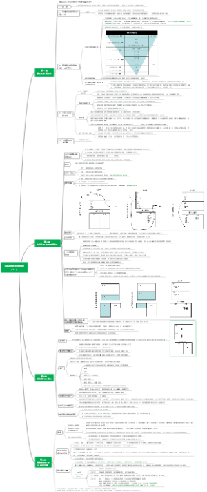 《富爸爸 穷爸爸》(上)