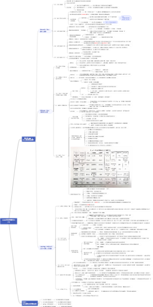 薛兆丰 经济学讲义（6）