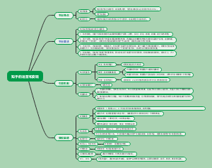 知乎的运营和变现