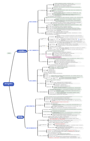 薛兆丰经济学讲义（1）
