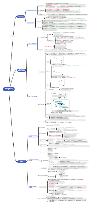 薛兆丰经济学讲义（2）