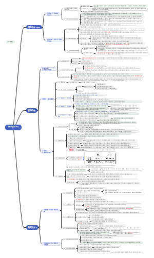 薛兆丰 经济学讲义（3）