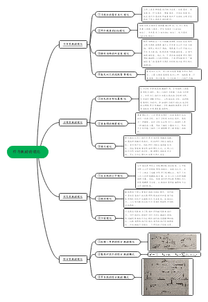 管理心理学 行为激励理论