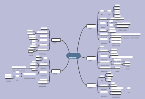 旅游经济学思维导图