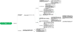《莱茵报》时期马克思的新闻观点