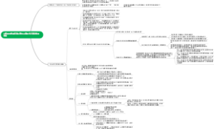 《社会民主党人》时期的新闻论著