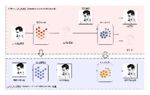 GAN网络原理示意图